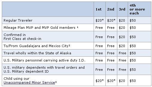 alaska_baggage.JPG