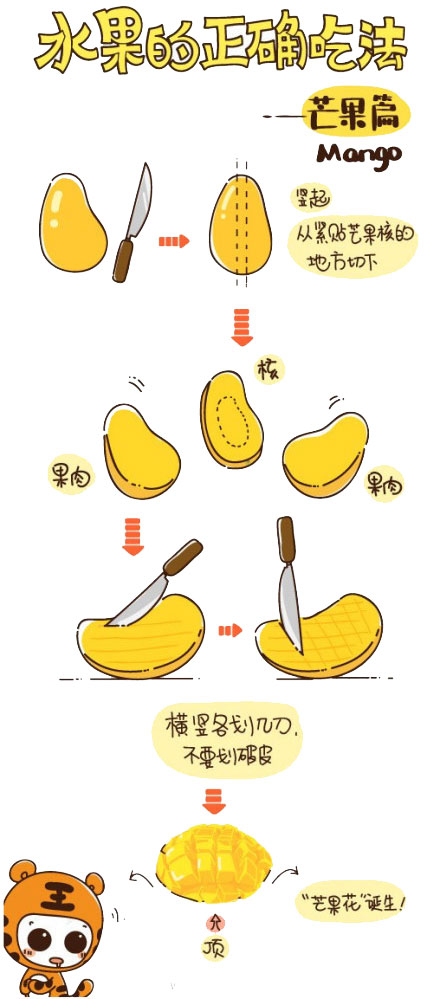 mango